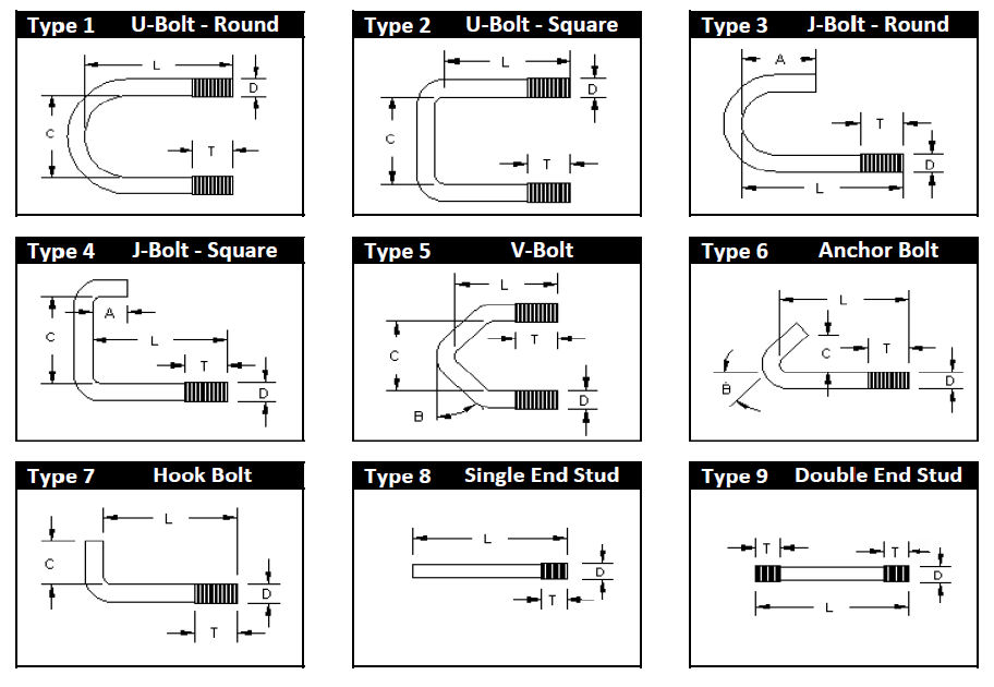 Custom Manufactured Bent Bolts On Clamps, Inc.