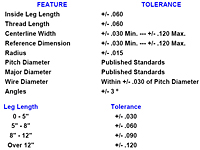 General Tolerance Requirements For U Bolts
